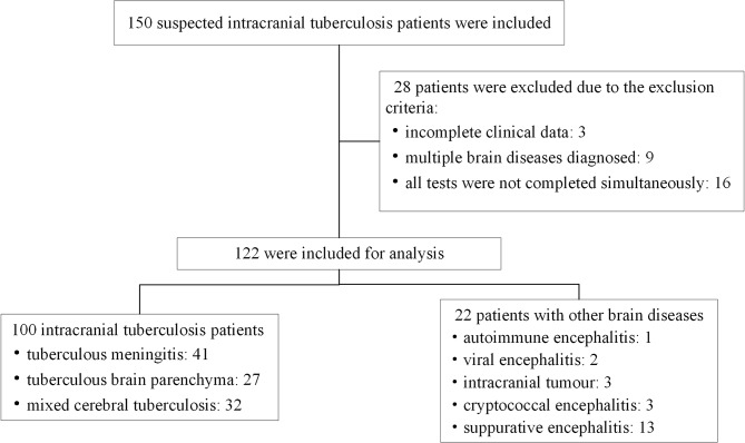 Nanopore-targeted sequencing (NTS) for intracranial tuberculosis: a promising and reliable approach.