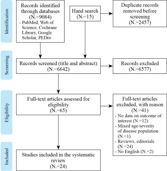 Long-term life expectancy in severe traumatic brain injury: a systematic review.