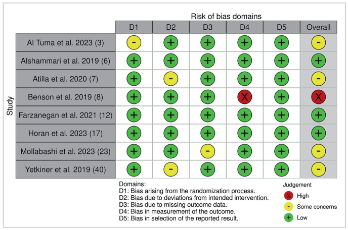 Can Orthodontic Adhesive Systems Inhibit the Formation and Development of White Spot Lesions During Fixed Orthodontic Treatment? A Systematic Review.
