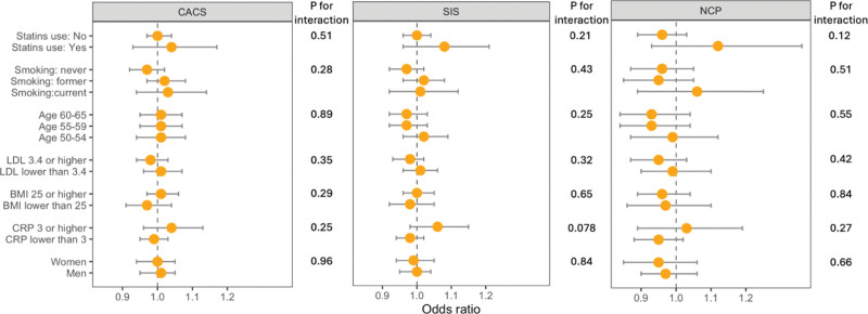 Road-traffic noise exposure and coronary atherosclerosis in the Swedish CArdioPulmonary bioImage Study (SCAPIS).