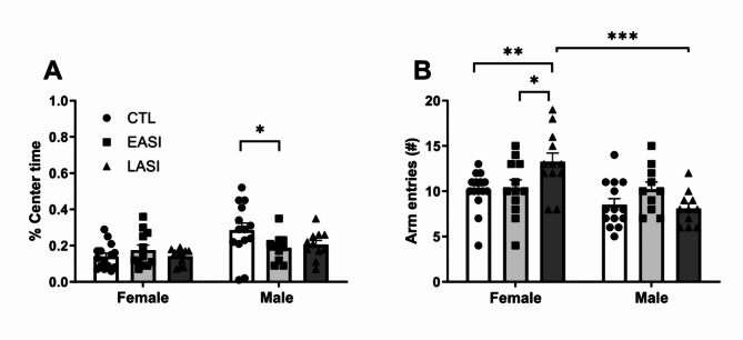 Isolated during adolescence: long-term impact on social behavior, pain sensitivity, and the oxytocin system in male and female rats.