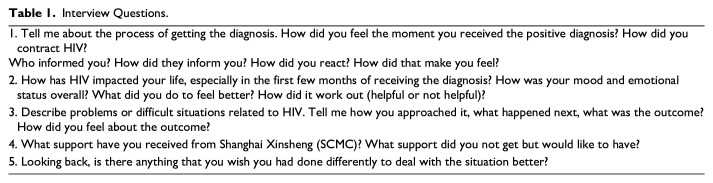Navigating Turbulent Waves of Emotions: Multi-Level Stress and Coping Among Chinese Men Who Have Sex with Men Living with HIV.
