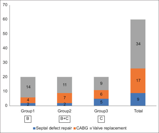 To Study the Efficacy of Ultrasound Guided Pecto-Intercostal Fascial Plane Block in Patients Undergoing Midline Sternotomy in Open Cardiac Surgery: A Randomized Prospective Comparative Study.