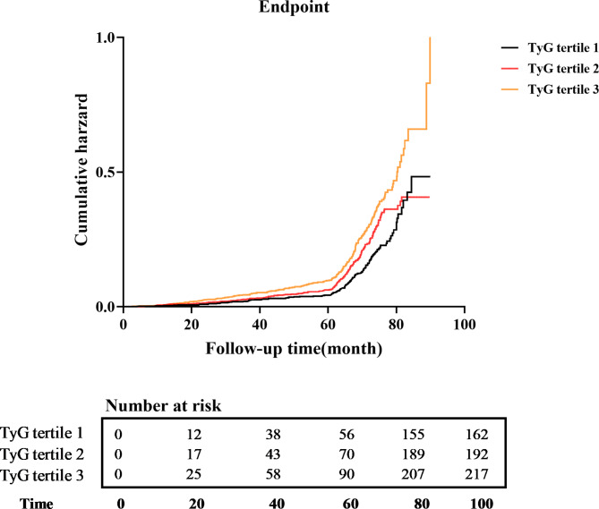 Correlation between triglyceride-glucose index and diabetic kidney disease risk in adults with type 1 diabetes mellitus.