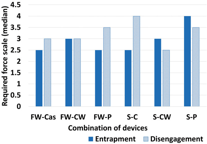 Important Notes for Preventing Entrapment of Distal Filter-based Embolic Protection Device in Carotid Artery Stenting.