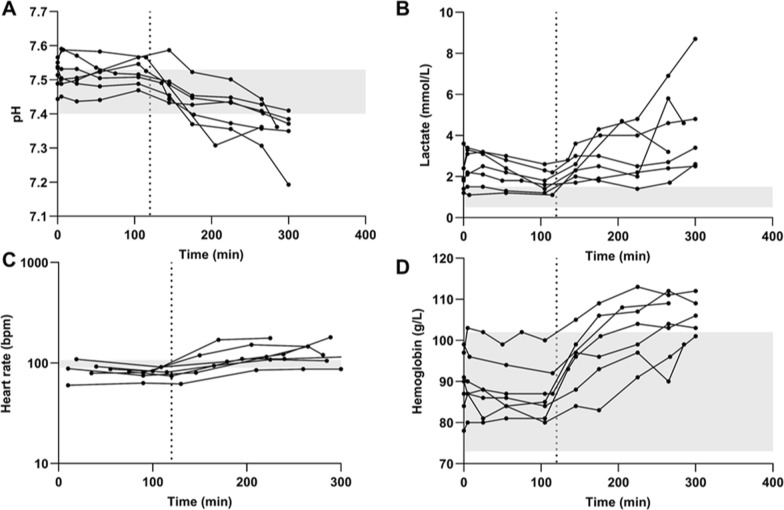 Active CNS delivery of oxycodone in healthy and endotoxemic pigs.