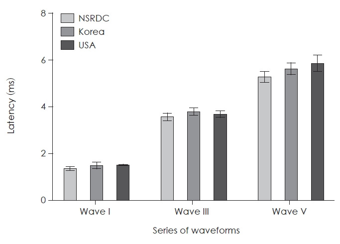 Understanding Standard Procedure in Auditory Brainstem Response: Importance of Normative Data.
