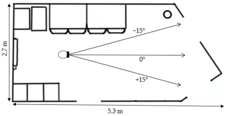 Preferred Distance in Human-Drone Interaction.