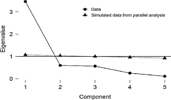 Psychometric Properties of the Arabic Vanderbilt Children's ADHD Diagnostic Rating Scale (VADRS-A) in a Saudi Population Sample.