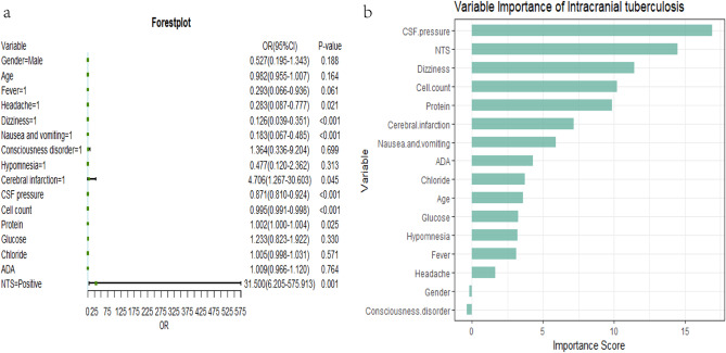 Nanopore-targeted sequencing (NTS) for intracranial tuberculosis: a promising and reliable approach.