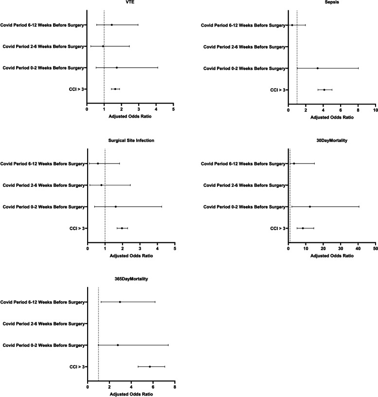 Timing of total joint arthroplasty post-COVID-19: an evaluation of the optimal window to minimize perioperative risks.