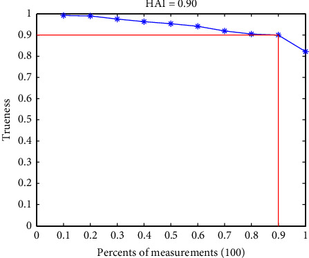 H-Type Indices With Applications in Chemometrics: h-Accuracy Index for Evaluating and Comparing Errors in Analytical Chemistry.