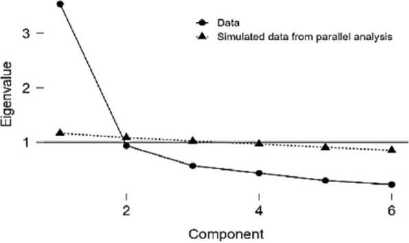Psychometric Properties of the Arabic Vanderbilt Children's ADHD Diagnostic Rating Scale (VADRS-A) in a Saudi Population Sample.