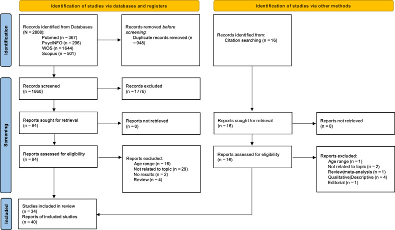 Psychological interventions for suicidal behavior in adolescents: a comprehensive systematic review.
