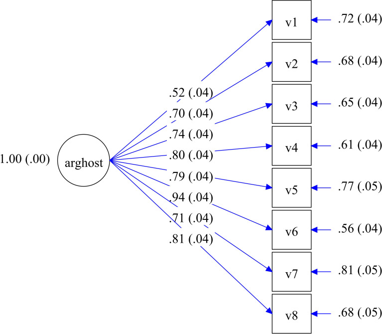Translating and validating the Ghosting Questionnaire into Arabic: results from classical test theory and item response theory analyses : Short title: the arabic version of the Ghosting Questionnaire.