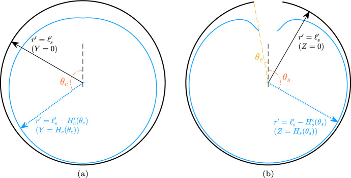 Modelling Mucus Clearance in Sinuses: Thin-Film Flow Inside a Fluid-Producing Cavity Lined with an Active Surface.