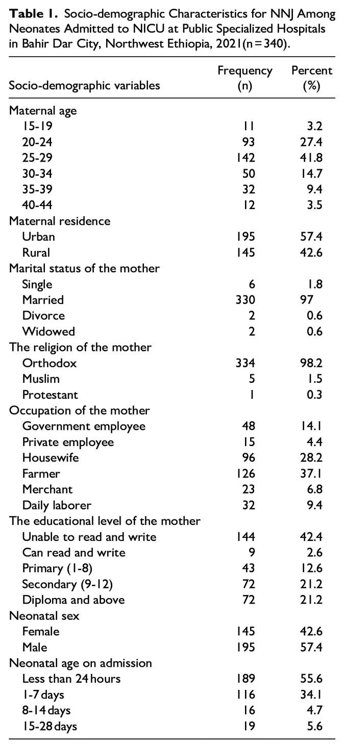 Prevalence and Associated Factors of Jaundice Among Neonates Admitted to Neonatal Intensive Care Units at Public Specialized Hospitals in Bahir Dar City, Northwest Ethiopia.
