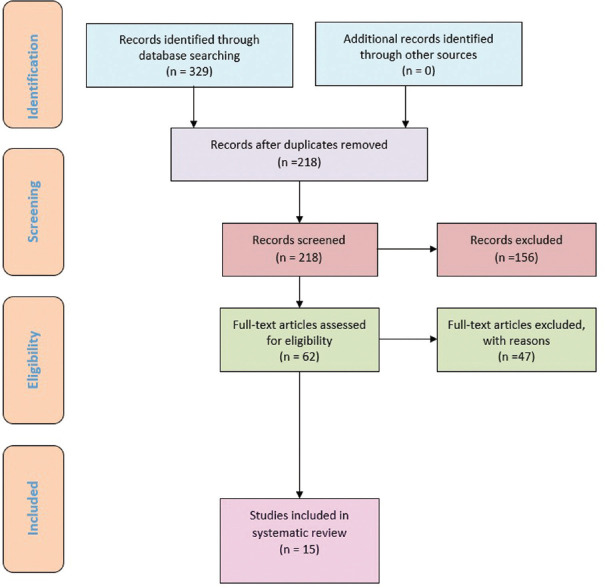 Teprotumumab versus intravenous methylprednisolone in thyroid eye disease: A systematic review.