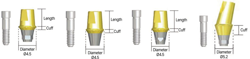 Impact of type and position of abutment connection on microstrain distribution: an <i>in vitro</i> study.