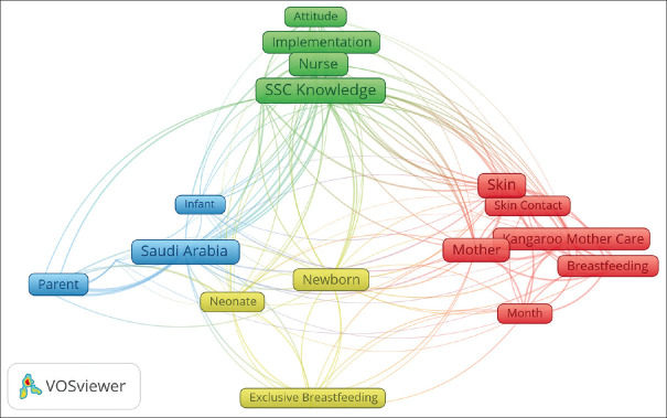 Preterm Infant Enteral Feeding Practices in Saudi Arabia: A Scoping Review.