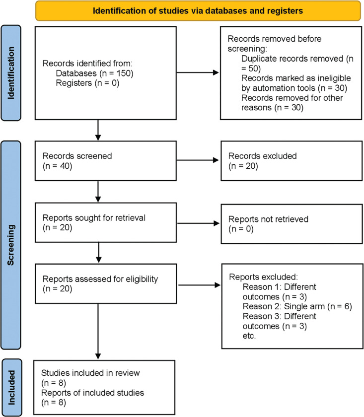 Comparative Efficacy and Safety of Direct Oral Anticoagulants Versus Warfarin in Atrial Fibrillation Patients with Chronic Liver Disease: A Systematic Review and Meta-analysis.