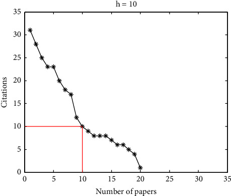 H-Type Indices With Applications in Chemometrics: h-Accuracy Index for Evaluating and Comparing Errors in Analytical Chemistry.