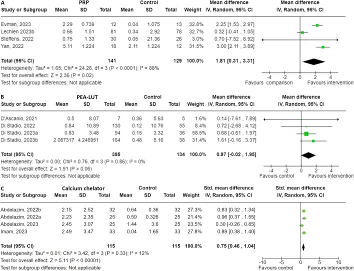 Treatment of COVID-19 Associated Olfactory Dysfunction: A Systematic Review.