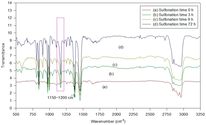 Development of Polymer Composite Membrane Electrolytes in Alkaline Zn/MnO<sub>2</sub>, Al/MnO<sub>2</sub>, Zinc/Air, and Al/Air Electrochemical Cells.