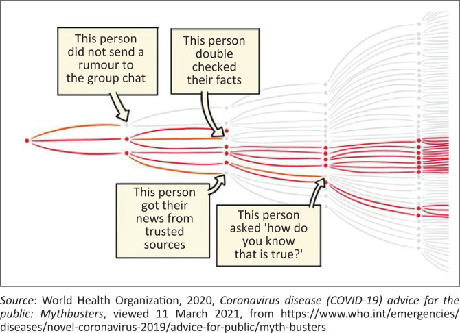 The Social Contract at Risk: COVID-19 Misinformation in South Africa.