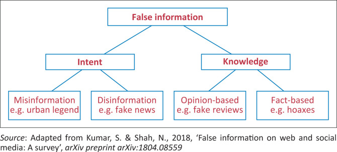 The Social Contract at Risk: COVID-19 Misinformation in South Africa.