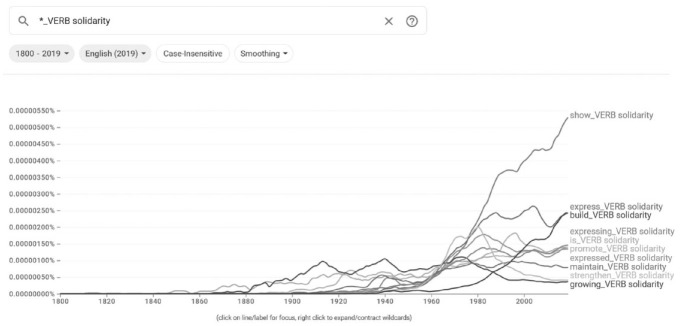 Solidarity: Memory work, periodicals and the protest lexicon in the long 1960s.