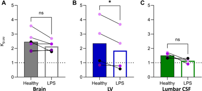 Active CNS delivery of oxycodone in healthy and endotoxemic pigs.