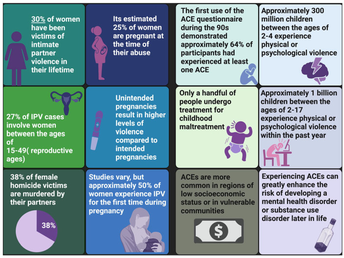 Critical Windows: Exploring the Association Between Perinatal Trauma, Epigenetics, and Chronic Pain.