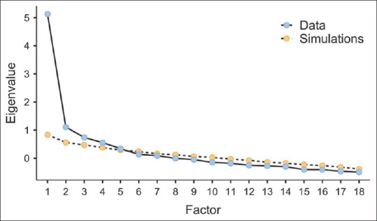 Validation of the Arabic version of the Obstructive Sleep Apnea-18 quality of life questionnaire for evaluating children with sleep apnea-hypopnea syndrome.