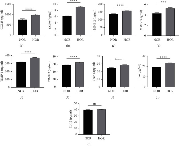 Relationship between CCL25/CCR9 Levels in Follicular Fluid and High Ovarian Response in Patients with Polycystic Ovary Syndrome.