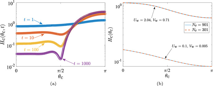 Modelling Mucus Clearance in Sinuses: Thin-Film Flow Inside a Fluid-Producing Cavity Lined with an Active Surface.