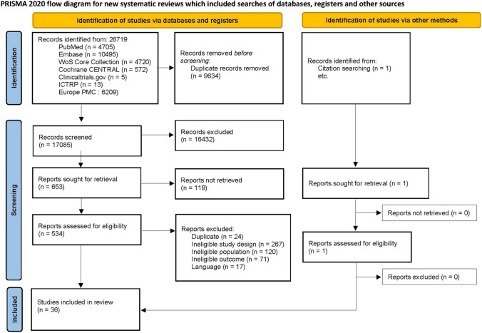 Treatment of COVID-19 Associated Olfactory Dysfunction: A Systematic Review.