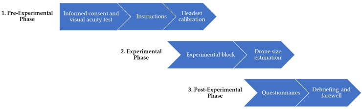 Preferred Distance in Human-Drone Interaction.