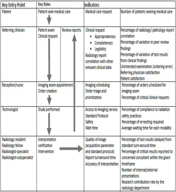 Review of St. Paul's Hospital Millennium Medical College Radiology Program: Stakeholders' Viewpoints.