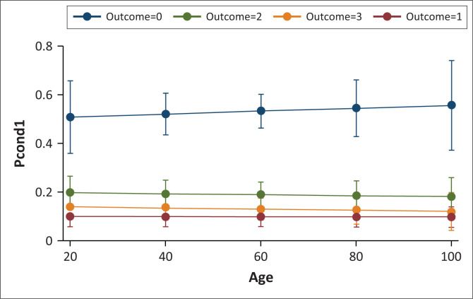 Determinants of WASH programmes adoption in flood-prone Tsholotsho District, Zimbabwe.