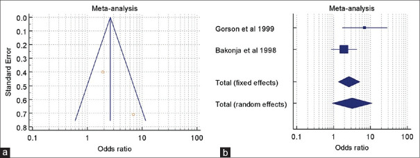 Comparative efficacy and safety of gabapentin, pregabalin, oxcarbazepine, and duloxetine in diabetic peripheral neuropathy: A network meta-analysis.
