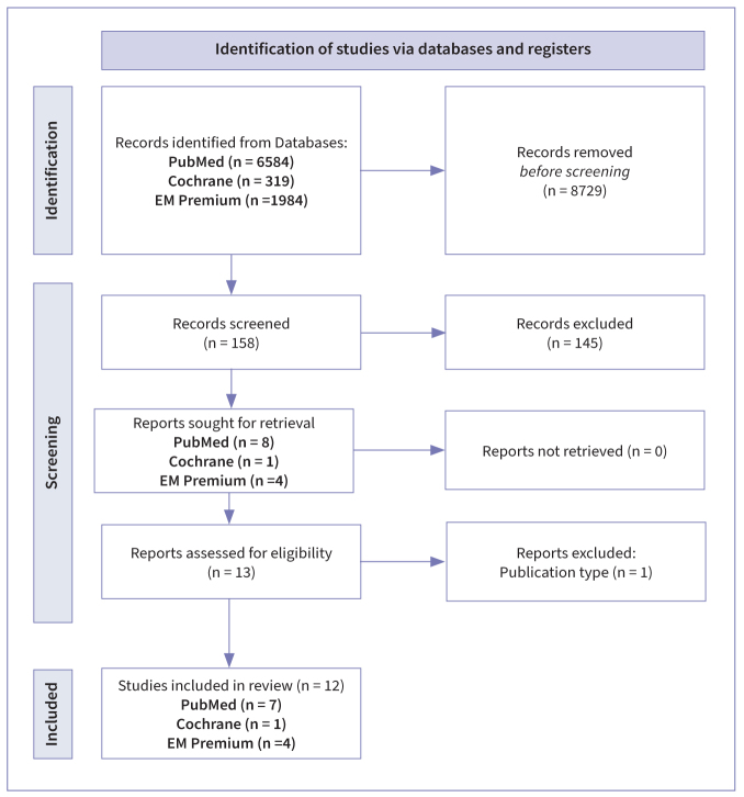 Can Orthodontic Adhesive Systems Inhibit the Formation and Development of White Spot Lesions During Fixed Orthodontic Treatment? A Systematic Review.