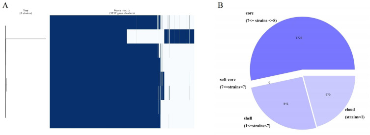 WGS Analysis of <i>Staphylococcus warneri</i> Outbreak in a Neonatal Intensive Care Unit.