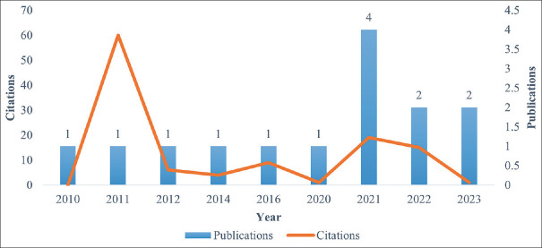 Preterm Infant Enteral Feeding Practices in Saudi Arabia: A Scoping Review.