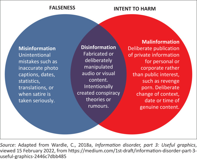 The Social Contract at Risk: COVID-19 Misinformation in South Africa.