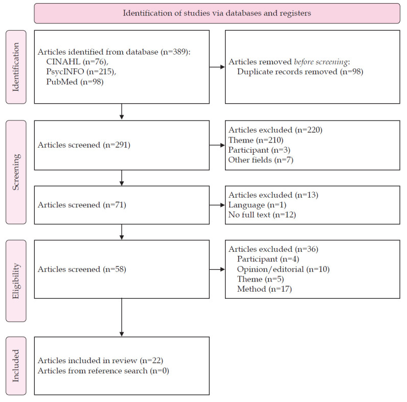 Telehealth implementation for children with attention deficit hyperactivity disorder: a scoping review.