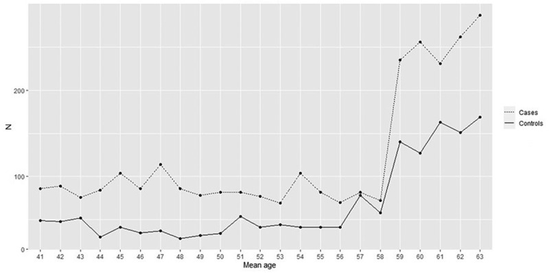 Socioeconomic status and emergency department visits in adults with a history of severe childhood asthma: a register-based study.