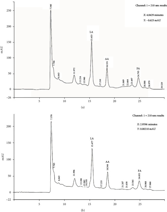 Antimicrobial Potential of Probiotic Strains From Bulgarian Cheese and Shallot Yogurt Against <i>Staphylococcus saprophyticus</i>.