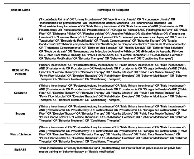 Pelvic floor muscle training in men with post-prostatectomy urinary incontinence: a scoping review.