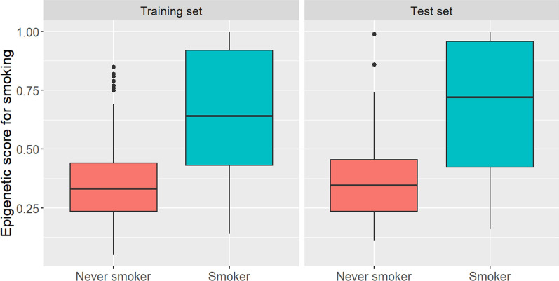 DNA methylation at AHRR as a master predictor of smoke exposure and a biomarker for sleep and exercise.